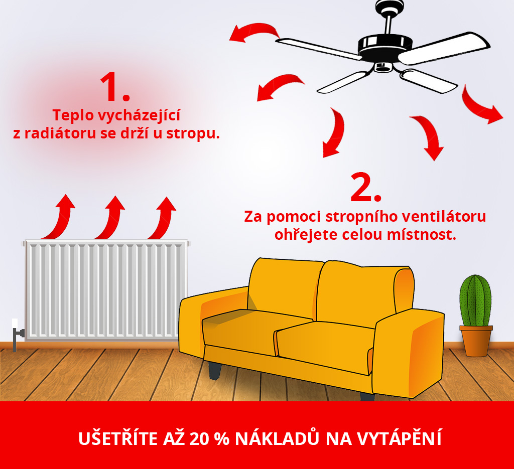 Jak šetří ventilátory náklady na topení